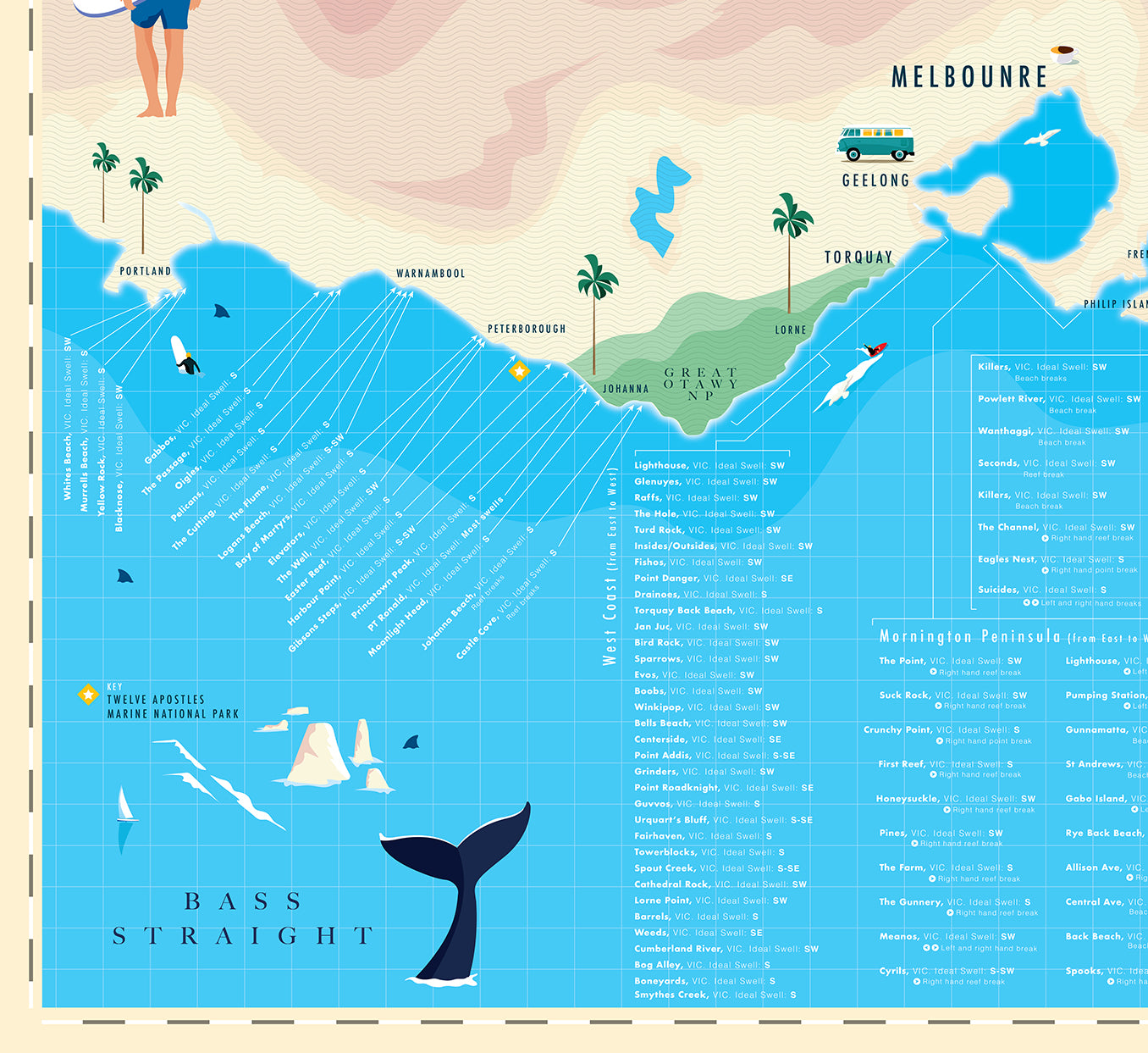 Great Surf Breaks of Victoria