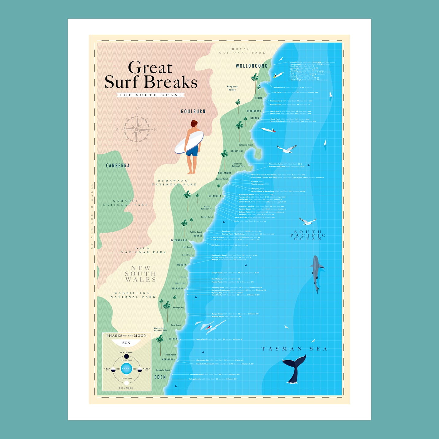 Great Surf Breaks of New South Wales South Coast