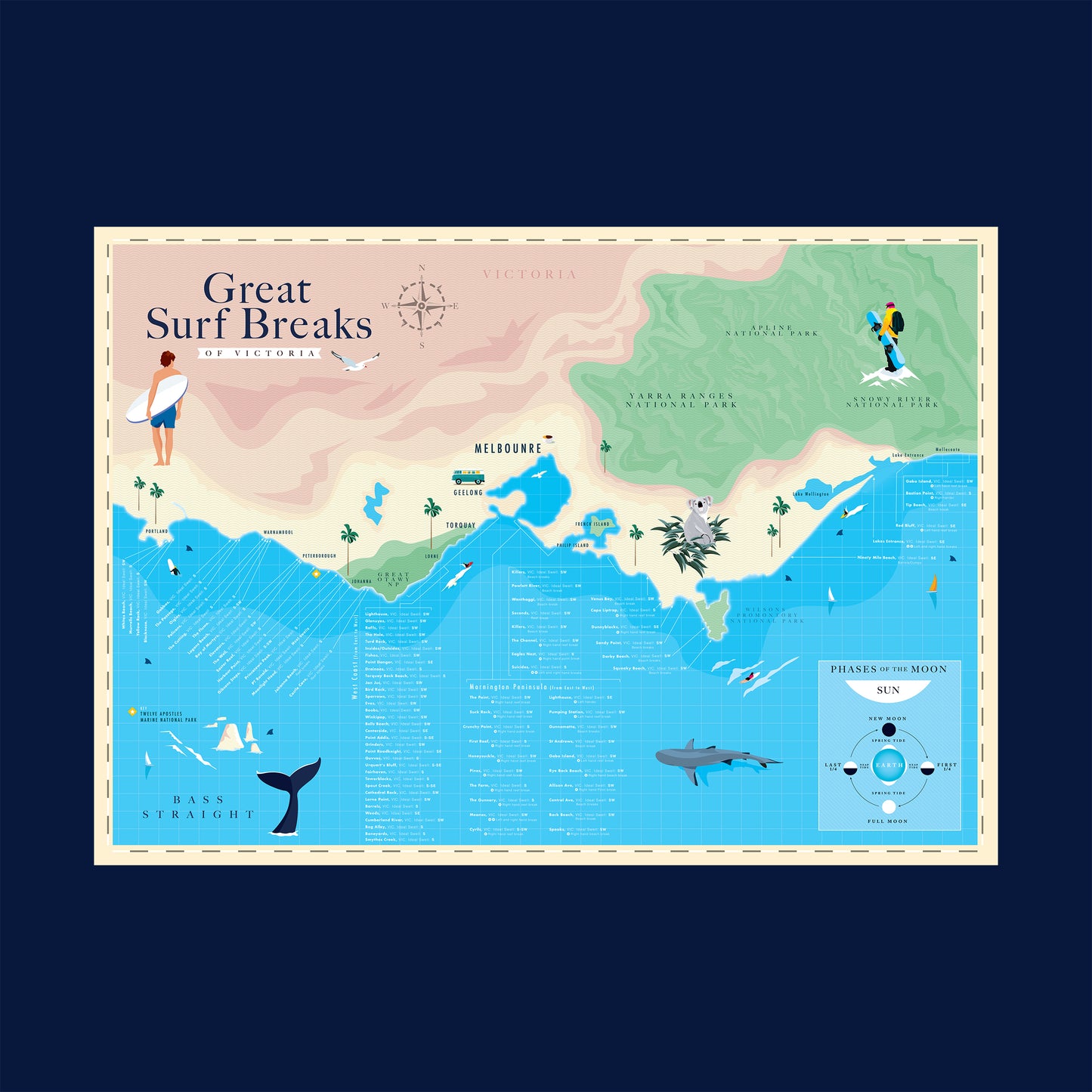 Great Surf Breaks of Victoria